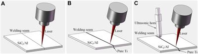 Influence of Welding Process on Microstructure and Properties of Laser Welding of SiCp/6061 Al Matrix Composite